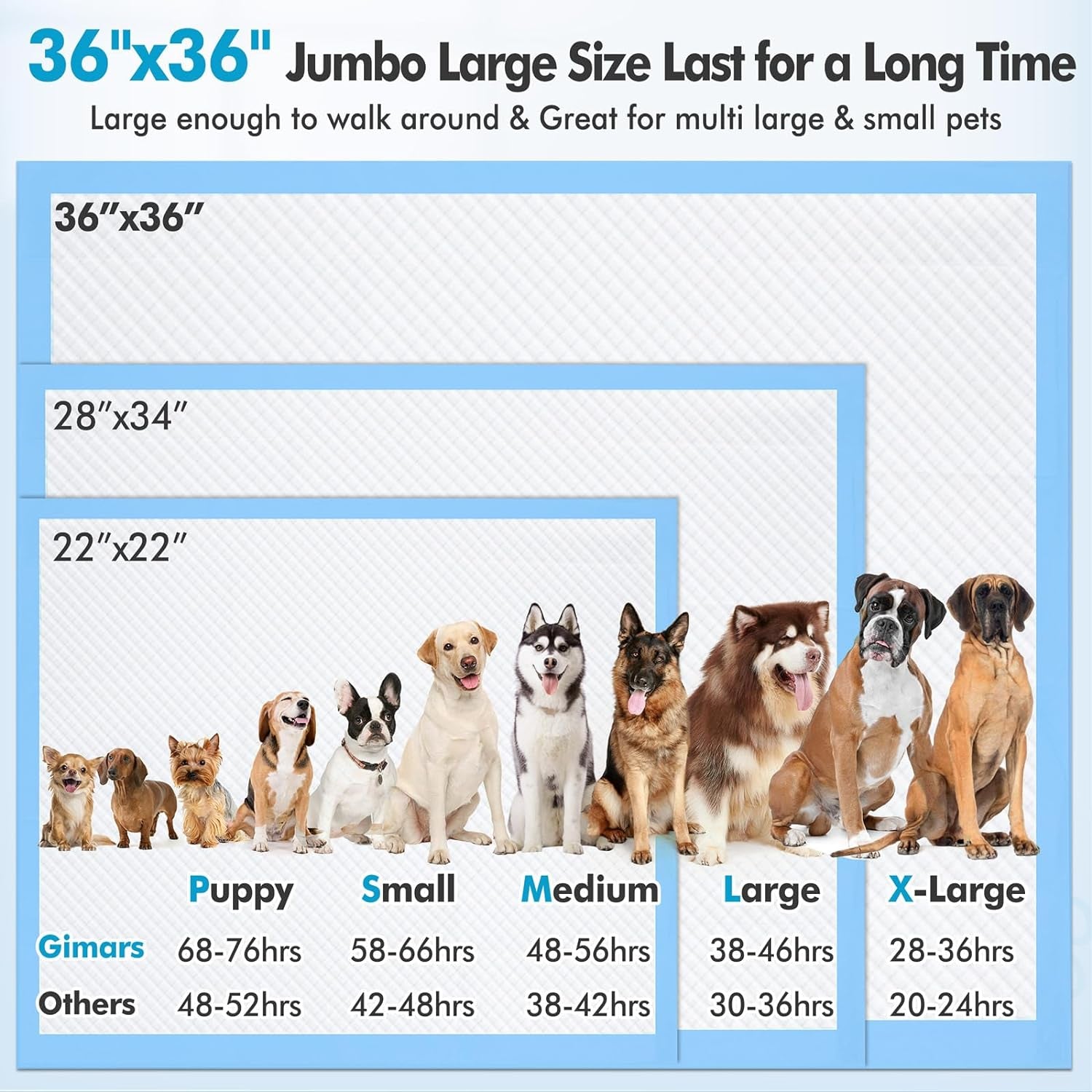 4XL 36"X36" Thicken Heavy Absorbent Dog Pads 100 Pack