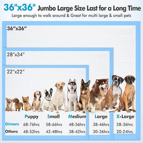 4XL 36"X36" Thicken Heavy Absorbent Dog Pads 100 Pack