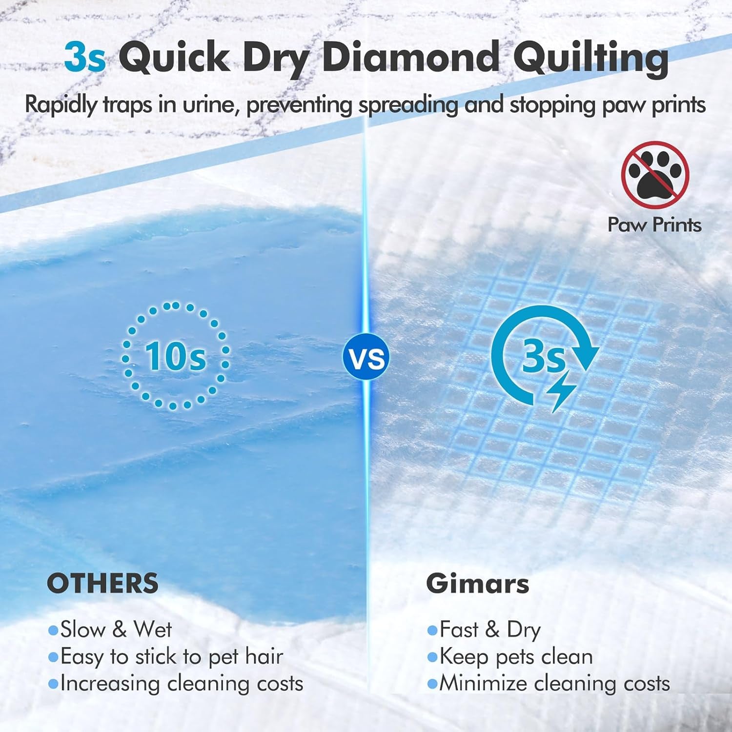 4XL 36"X36" Thicken Heavy Absorbent Dog Pads 100 Pack