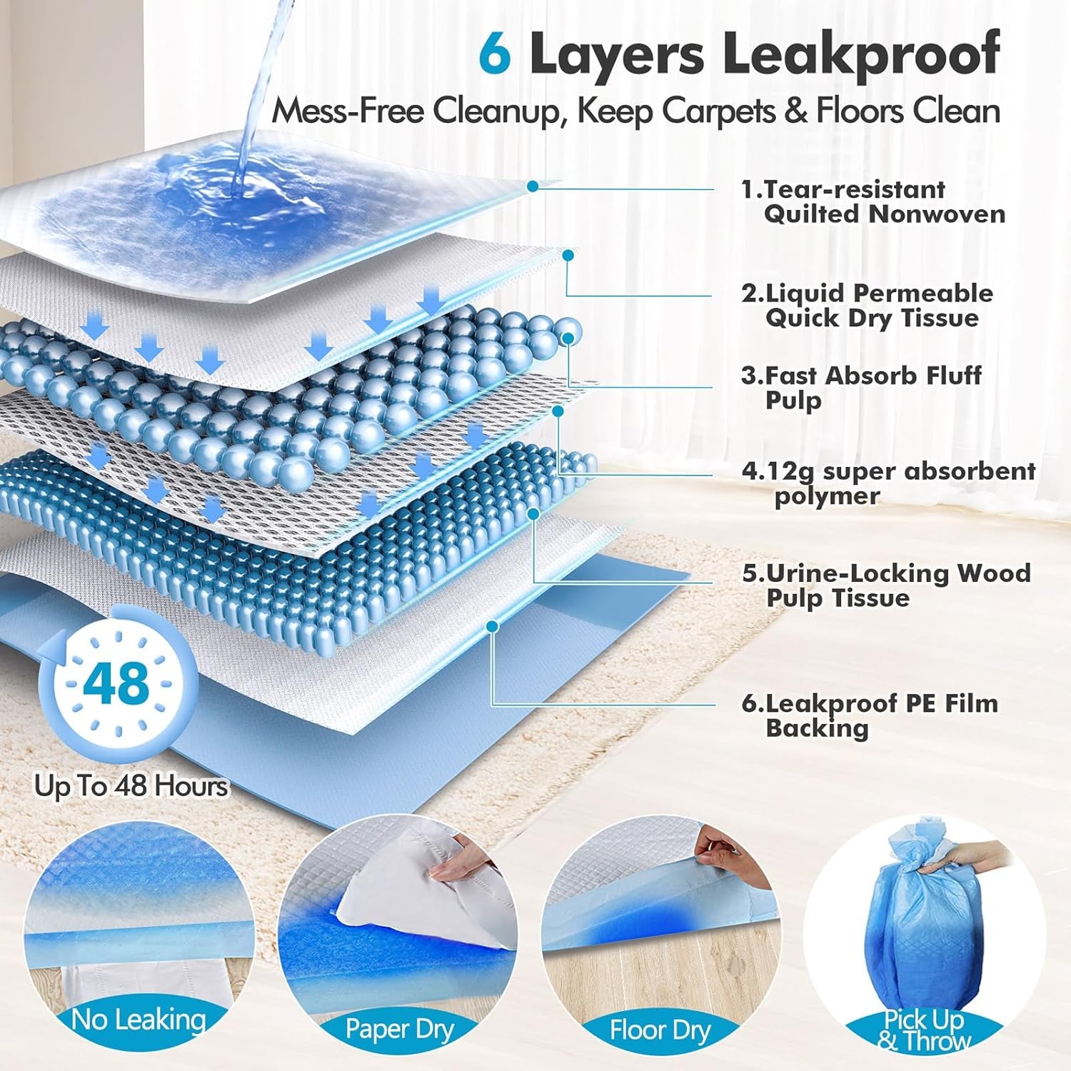 4XL 36"X36" Thicken Heavy Absorbent Dog Pads 100 Pack